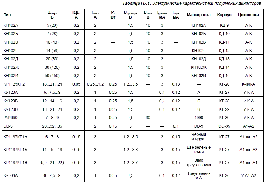 Б 2 3 характеристики