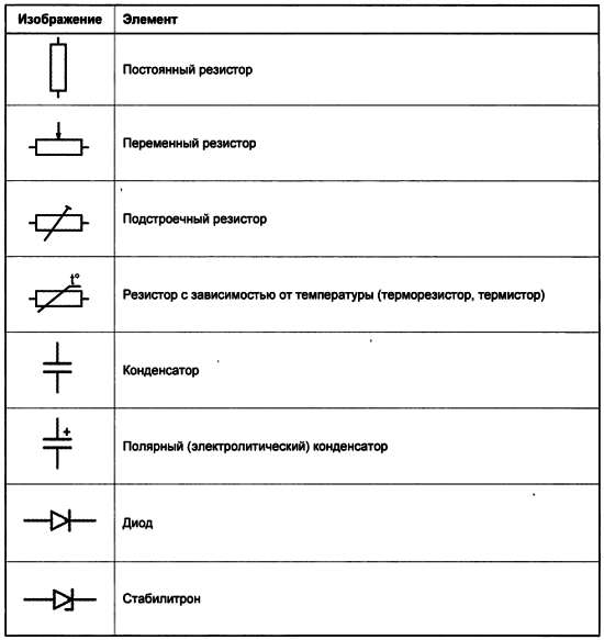 Резисторы обозначения на схемах