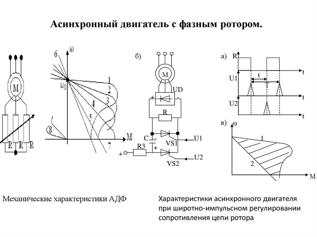 Асинхронный двигатель с фазным ротором. Схема включения трехфазного асинхронного двигателя с фазным ротором. Принцип работы асинхронного двигателя с фазным ротором. Реостатное регулирование асинхронных двигателей. Крановый двигатель с фазным ротором схема подключения.