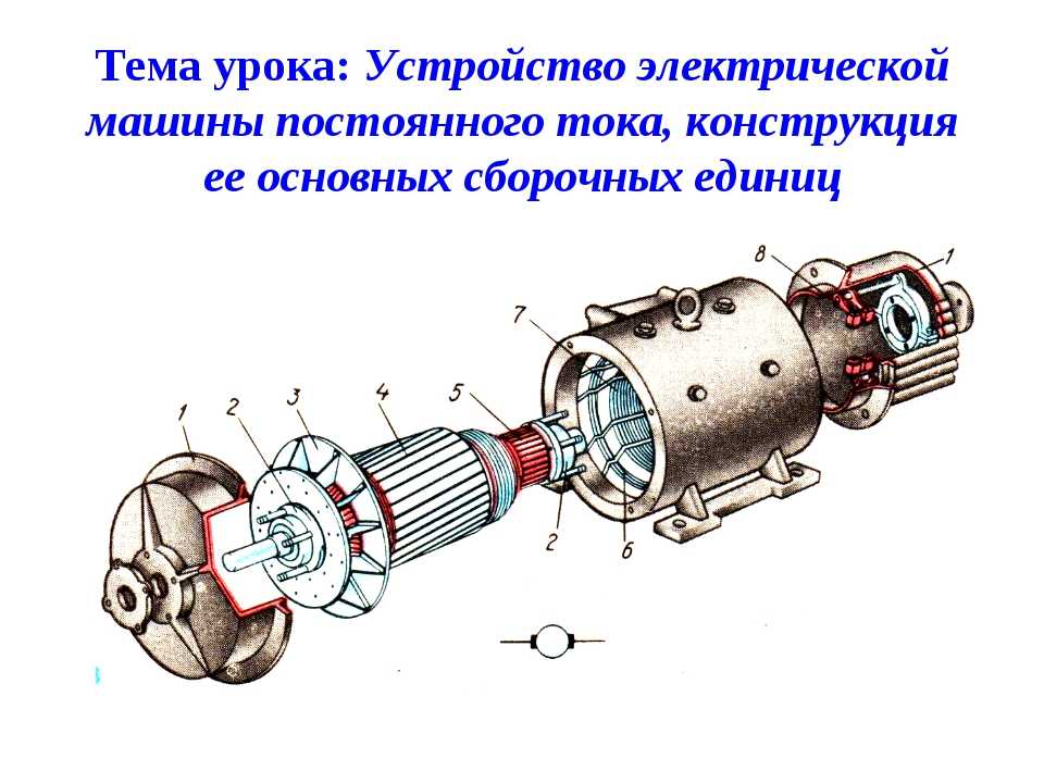 На рисунке дан генератор постоянного тока назовите основные части