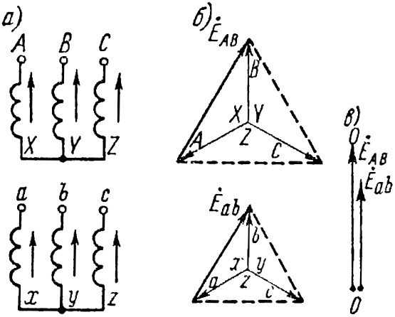 Трансформатор y y 0. Схема и группа соединения обмоток д/ун-11. Группа соединения обмоток y/ZN-11. Соединение обмоток трансформатора д/ун-11. Y/Y-0 схема соединения обмоток.