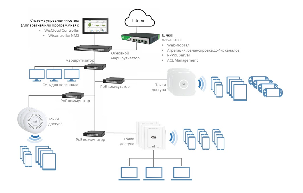 Условное обозначение точки доступа wifi на схеме