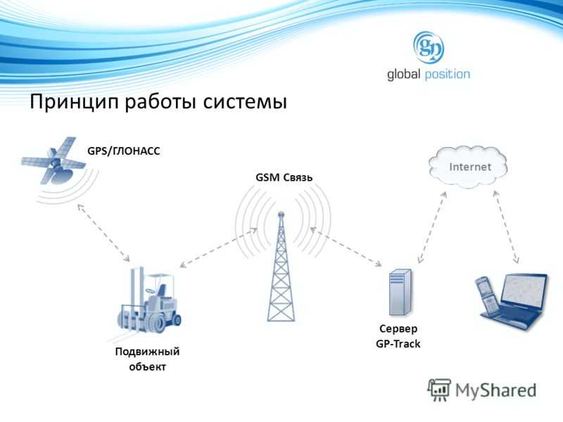 Сотовая связь передачи данных. Схема передачи сигнала беспроводной охранной сигнализации GPRS. Схема передачи сигнала беспроводной сигнализации. Структура сотовой связи GSM. Структура сети GSM 1800.