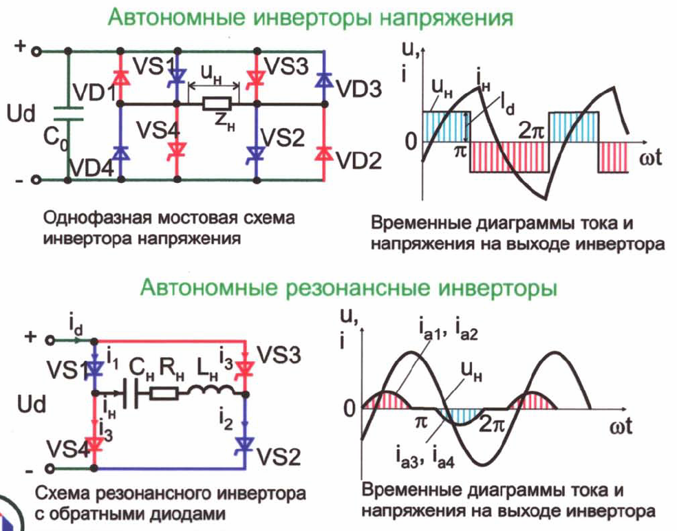 Источники питания электронных схем преобразования