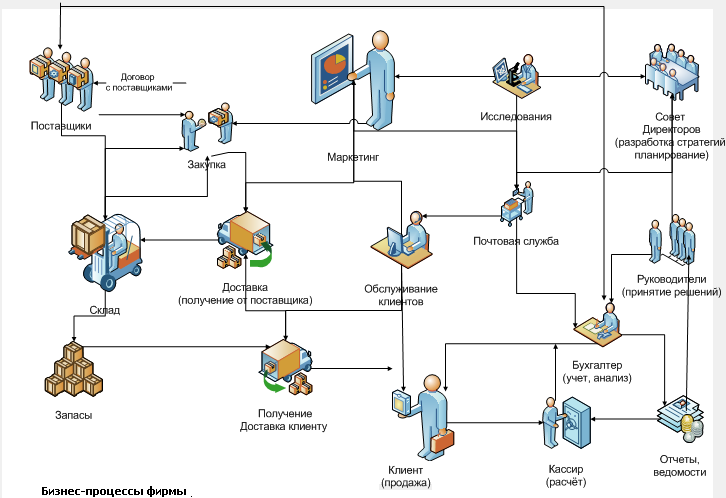 Программы для схем бизнес процессов