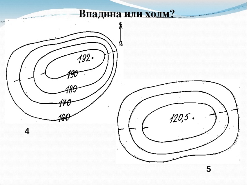 Карта с обозначением высот местности