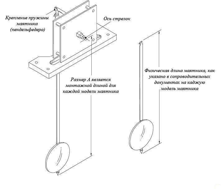 Подвес маятника. Подвес маятника для настенных часов. FMS. Механизм для напольных часов СКМ-010. Расчет длины маятника часов. Маятник чертеж.