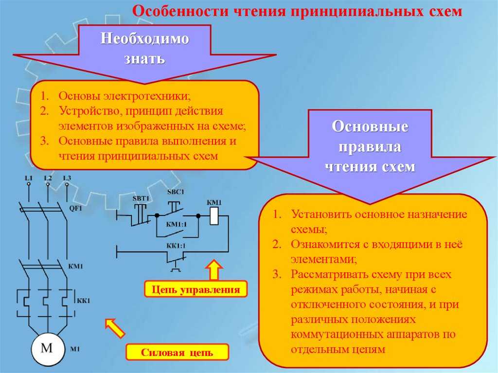 В чем состоит принципиальная. Чтение принципиальных электрических и монтажных схем. Порядок чтения электрических схем. Правила чтения принципиальных схем. Правила выполнения принципиальных схем.