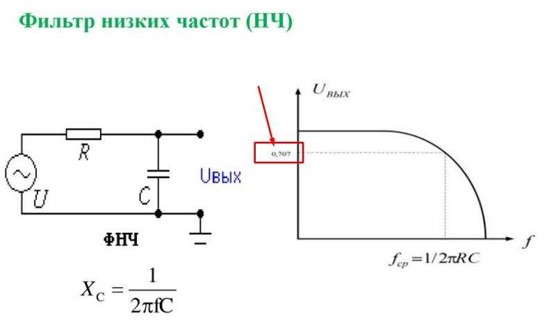 Фильтр низких частот. RC фильтр низких частот схема. LC фильтр низких частот для сабвуфера. RC фильтр высоких частот схема. Простой фильтр НЧ для сабвуфера схема.