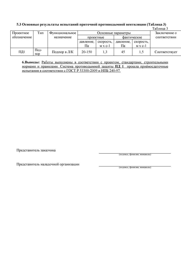 Протокол сдаточных испытаний