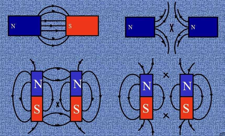 Рассмотрите изображение магнитных полей между полюсами магнитов полученные с помощью железных опилок