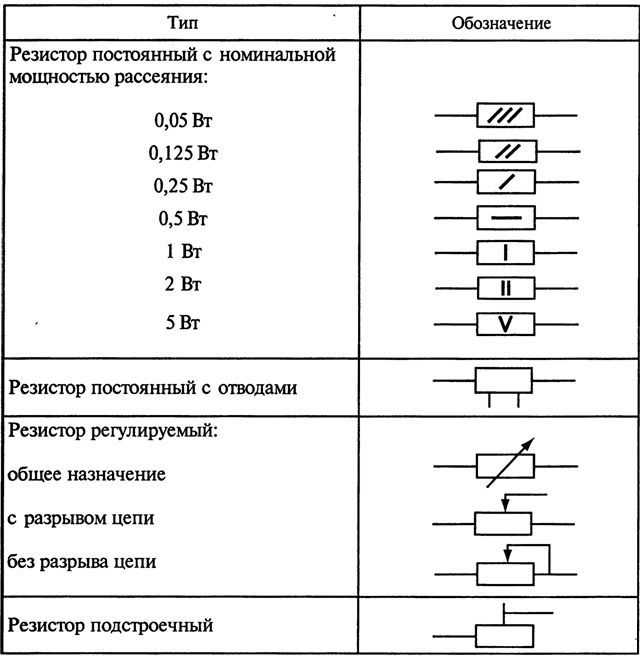 Как обозначается резистор на схеме электрической цепи