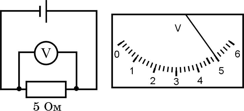 Рисунок вольтметра схема. Шкала амперметра с показаниями. Вольтметр шкала схема. Шкалы амперметров и вольтметров. Как выглядит вольтметр на схеме.