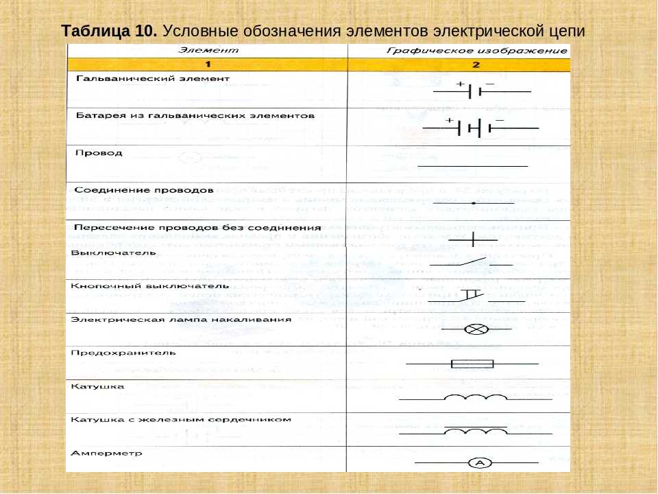 Условные обозначения в электрических схемах физика