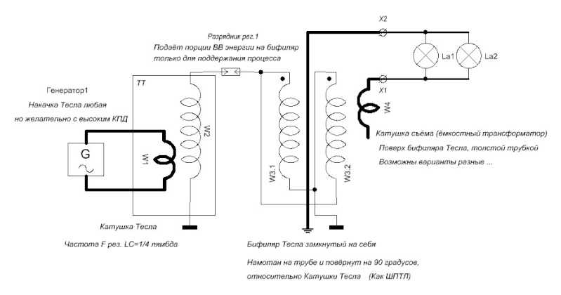 Механическая свободная энергия. Генератор свободной энергии Тесла схема. Схема генератора свободной энергии 25 КВТ. Катушка Тесла Генератор свободной энергии. Свободная энергия схема бифиляр Тесла.
