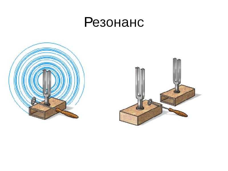 Акустический резонанс физика