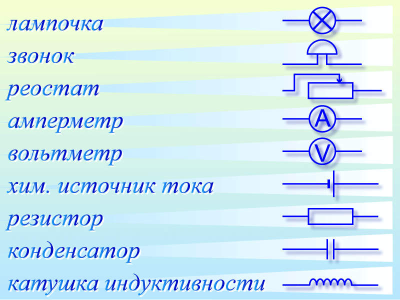 Условное обозначение реостата на схеме