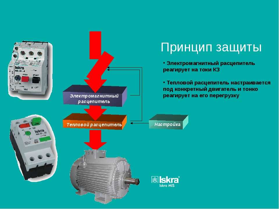 Автоматическое применение. Выключатель автоматический тепловой и электромагнитный расцепитель. Тепловой магнитный и комбинированный расцепитель. Принцип работы автоматического выключателя. Принцип действия автоматического выключателя кратко.