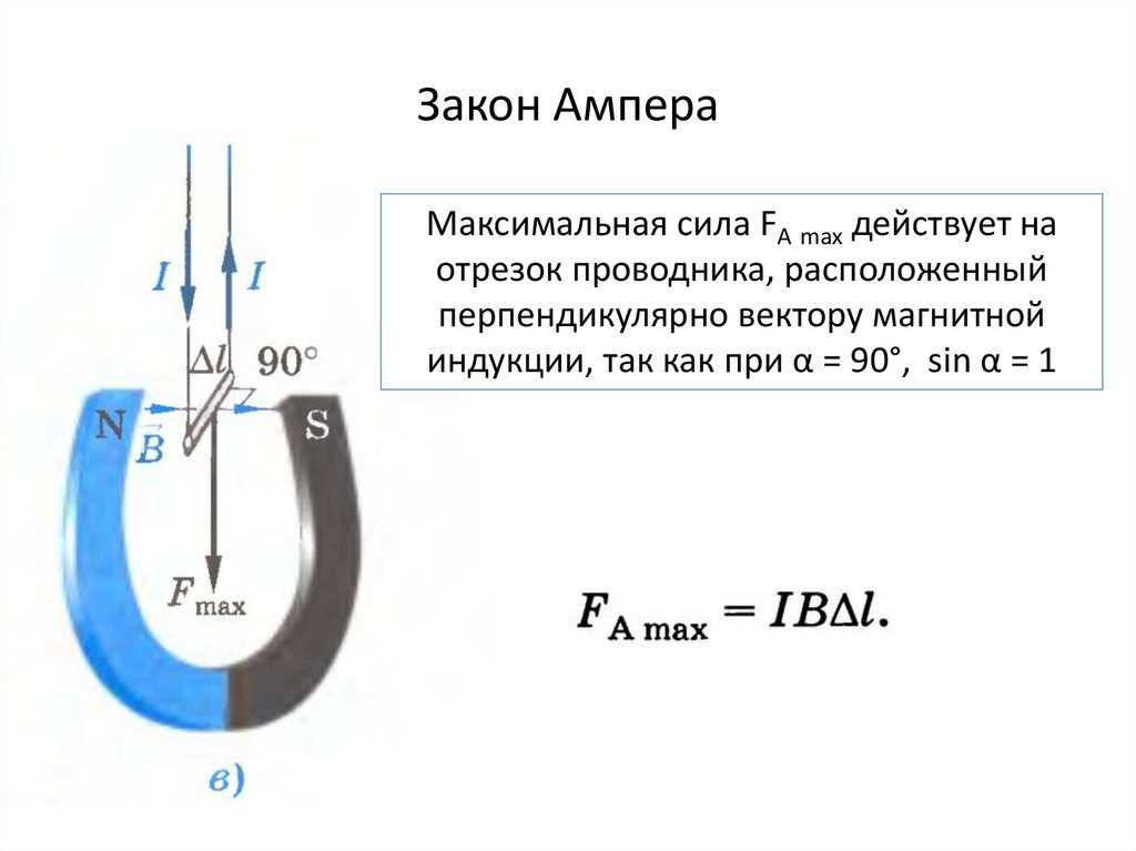 Угол между вектором магнитной индукции. Максимальная сила Ампера формула. Закон Ампера сила Лоренца. Сила Ампера определяется по формуле. Закон Ампера сила Ампера сила Лоренца.