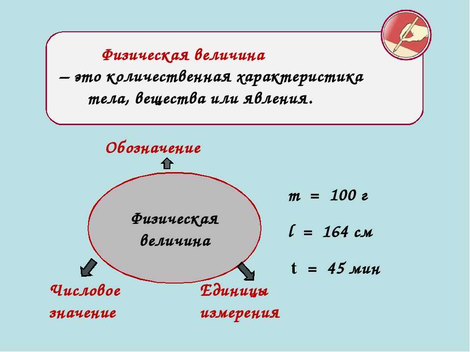 Идеальная физическая величина. Единицы измерения физики 7 класс. Измерение физических величин 7 класс физика. Физические величины 7 класс физика. Единицы измерения по физике 7 класс.