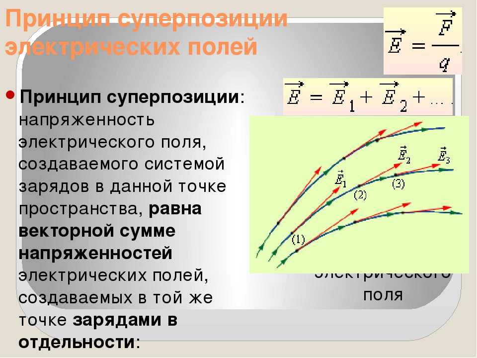 Суперпозиция электростатических полей. Принцип суперпозиции для потенциала электростатического поля.. Принцип суперпозиции полей для напряженности. Принцип суперпозиции напряженности электрического поля. Принцип суперпозиции электрических полей физика 10 класс.