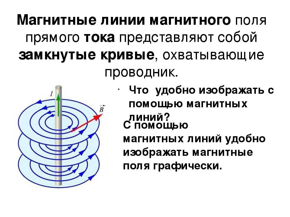 Магнит прямая линия. Магнитное поле прямого проводника магнитной индукции. Магнитное поле прямого тока магнитные линии. Магнитное поле прямого тока магнитной линии. Магнитные линии прямого тока магнита.