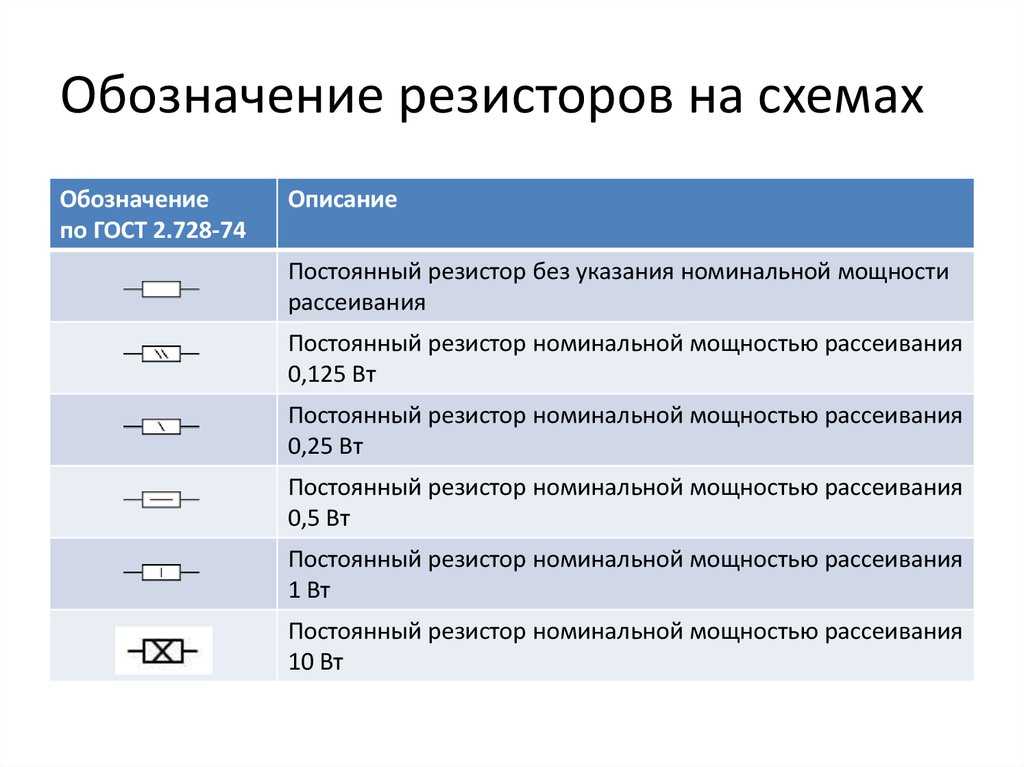 Ваттность резисторов на схеме