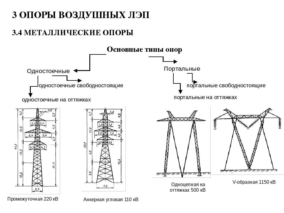 Напряжение 220 кв. Опоры 500 кв количество изоляторов. Схема воздушных линий электропередач. Сколько изоляторов на вл 110 кв. Напряжение ЛЭП по количеству изоляторов.