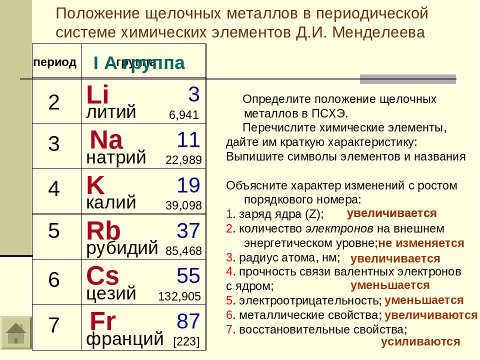 План по металлу