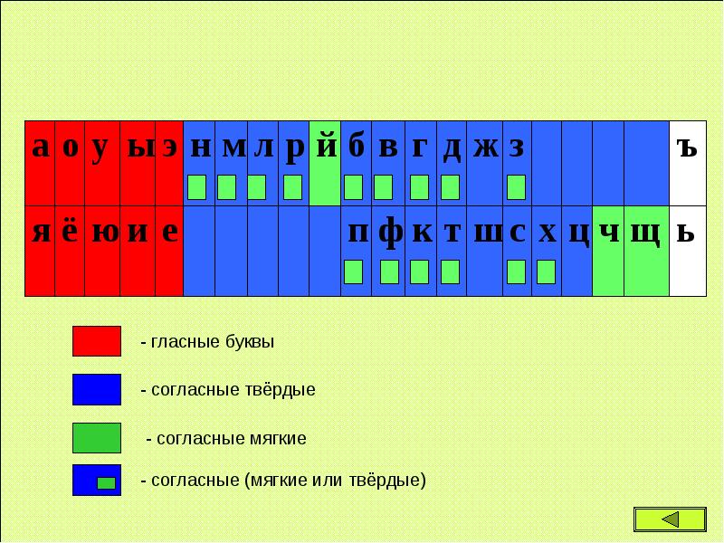 Буква й каким цветом обозначается в схеме слова