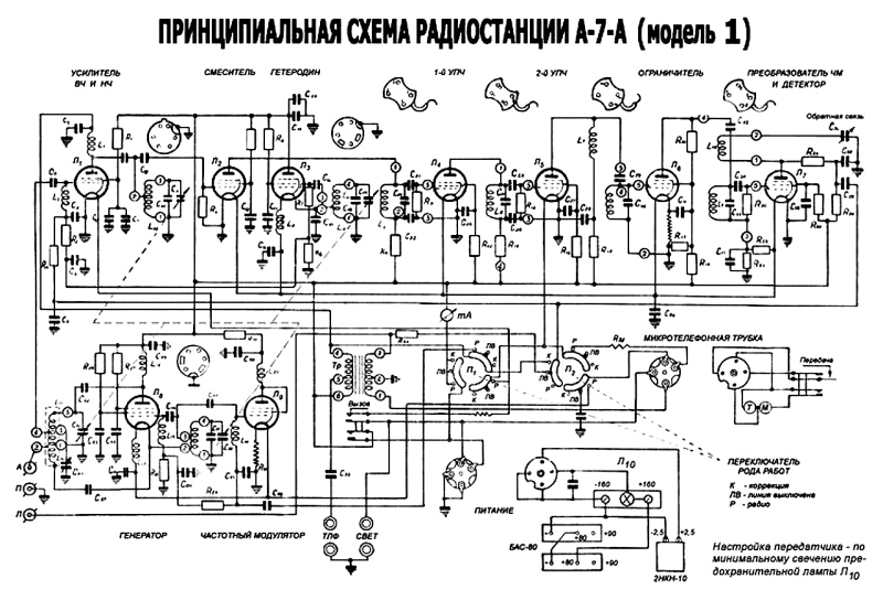 Схема радиостанции. Радиостанция РСИУ-3м схема. Принципиальная схема радиостанции полоса 2. Радиостанция РБМ-1 схема. Радиостанция Север схема принципиальная.