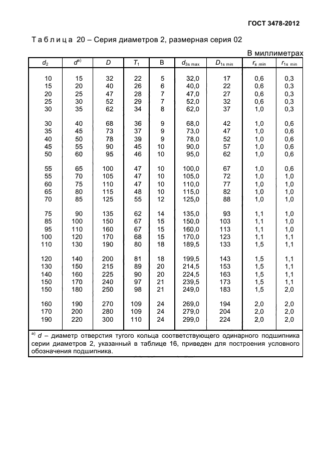 Подшипники таблица размеров шариковые радиальные однорядные. Типоразмеры подшипников качения таблица. Диаметр шарика в подшипнике таблица.