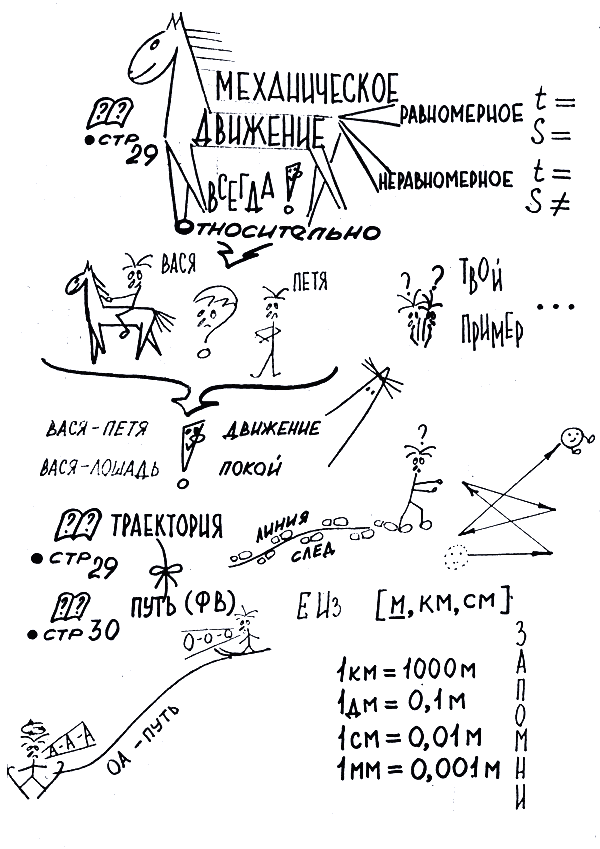 Исторический конспект. Опорные конспекты Шаталова по физике 7 класс. Опорные конспекты по истории по системе Шаталова. Опорные схемы Шаталова. Опорные конспекты по физике Шаталов.