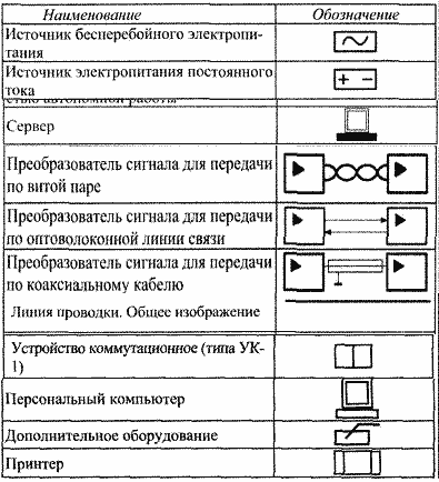 Ибп на схеме обозначение