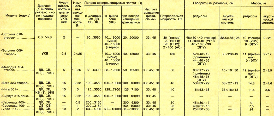 Урал 114 схема и описание