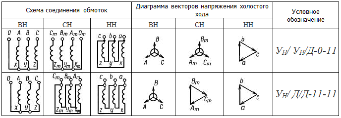 Схемы соединения обмоток трехфазных трансформаторов