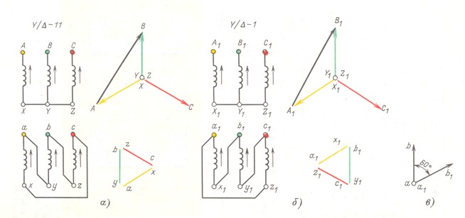 11 группа трансформаторов. Схема подключения обмоток трансформатора звезда треугольник. Группы соединения обмоток трансформатора звезда/звезда/треугольник. Схема соединения звезда треугольник 11. Схема соединения обмоток трансформатора треугольник звезда 11.