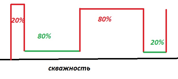 Коэффициент заполнения