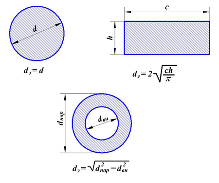 Вычисление эквивалентных диаметров сердечника