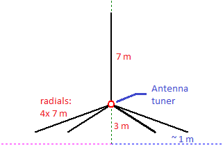 7 meter vertical antenna