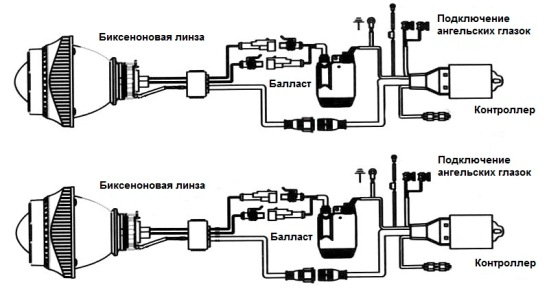 Как подключить би линзы. Ксенон схема подключения н4. Схема подключения ксеноновой лампочки н11. Схема подключения биксенона h7. Схема подключения ксеноновых фар.