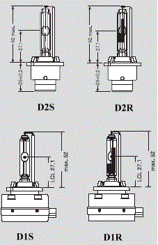 Лампы D – штатный ксенон