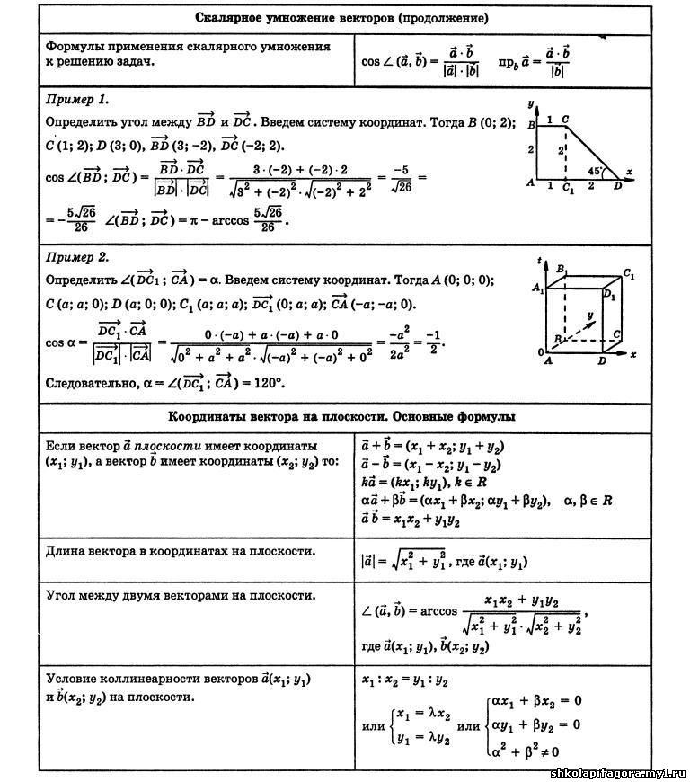 Вектора геометрия 11. Формулы векторов геометрия 11 класс. Векторы формулы 9 класс. Векторы 9 класс основные формулы. Формулы векторов Алгебра 11 класс.