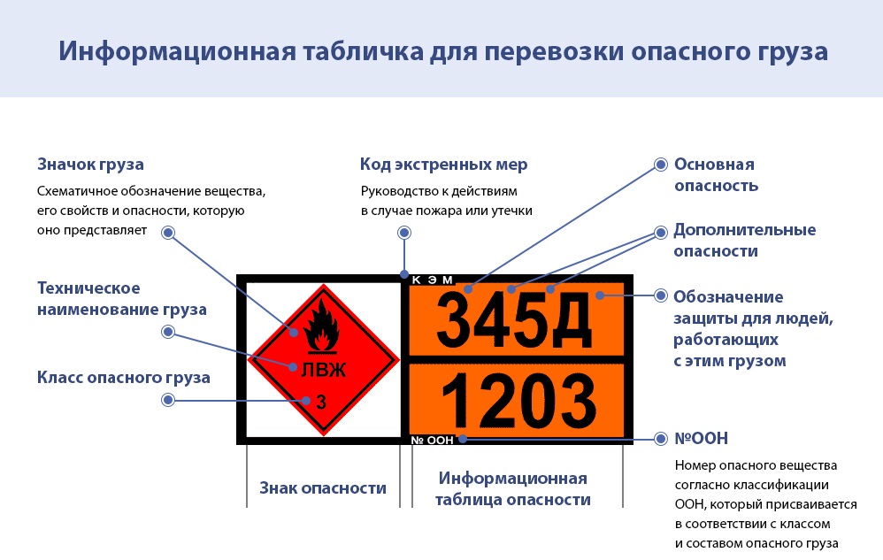 Эта карта не соответствует требованиям