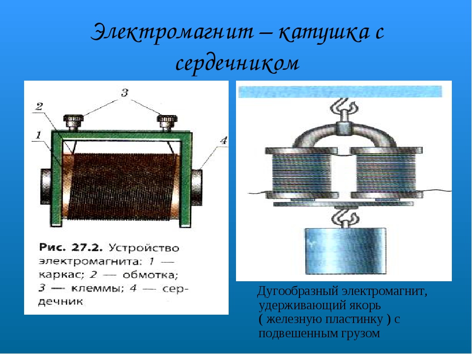 Катушка в физике схема