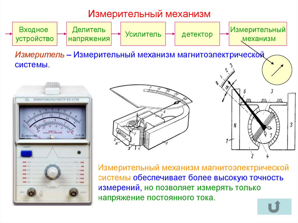 Название прибора принцип действия. Амперметр переменного тока стрелочный конструкция. Система прибора амперметра вид измерительного механизма. Схема измерительной головки переменного напряжения. Амперметры и вольтметры магнитоэлектрической системы.