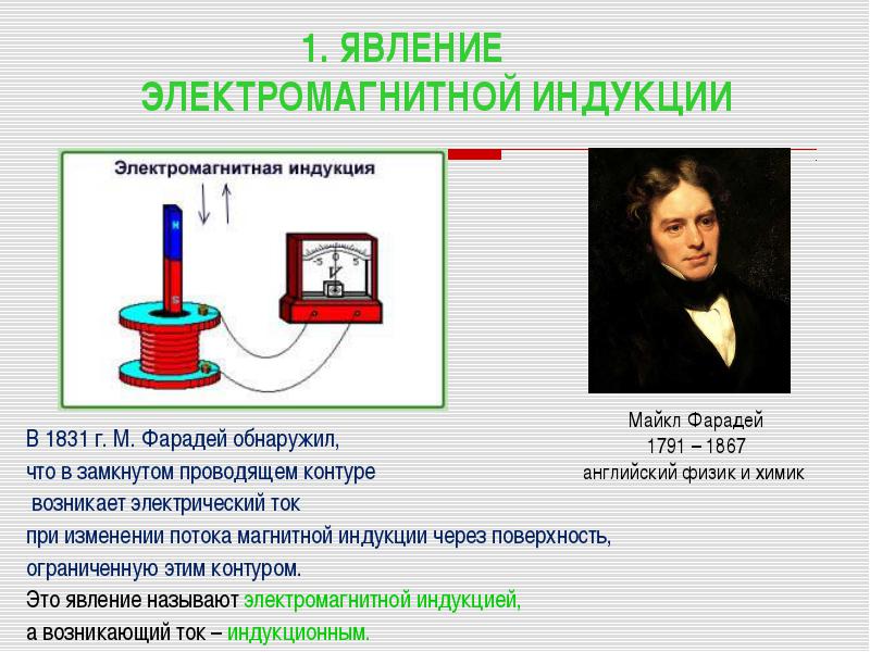 Описание явления электромагнитной индукции. М Фарадей открытие электромагнитной индукции. Фарадей открыл явление электромагнитной индукции.
