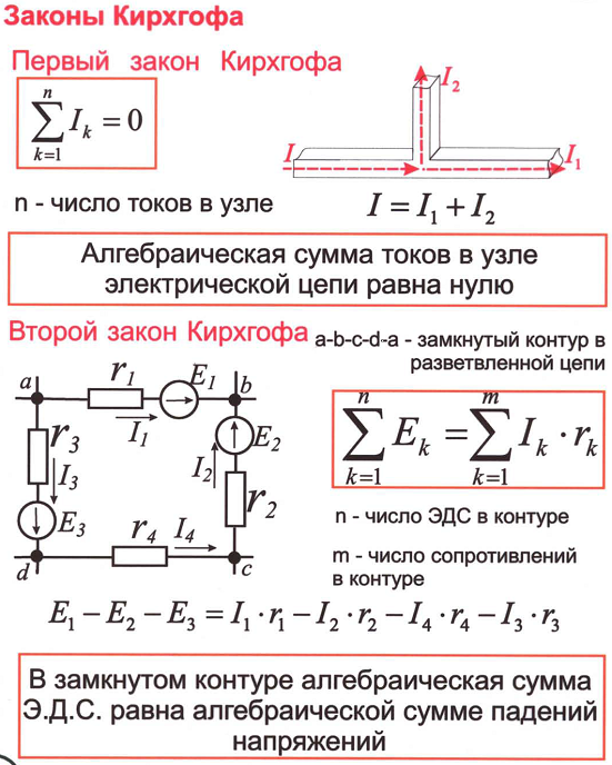 Второй закон кирхгофа схема