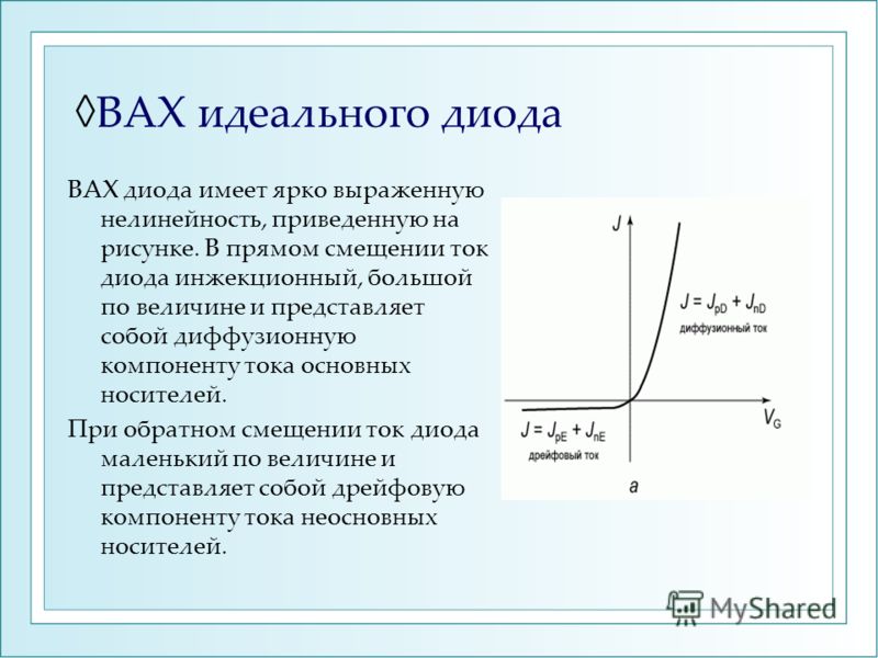 Характеристики диода