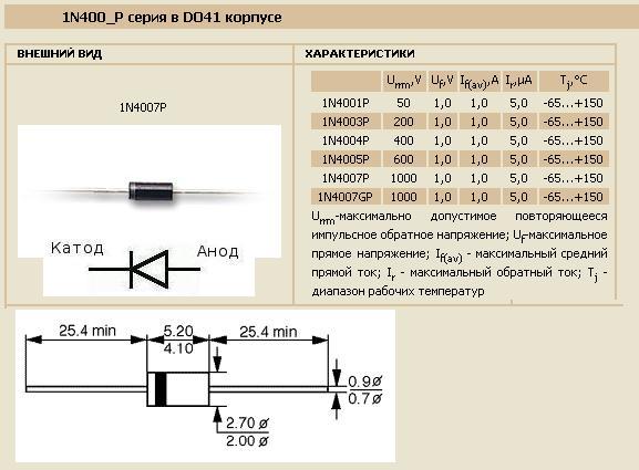 Диод маркировка характеристики. Диод 1n4007 маркировка. Диод Шоттки 1n4007. Аналог диода 1 n 5400. Корпуса диодов 1n4007.